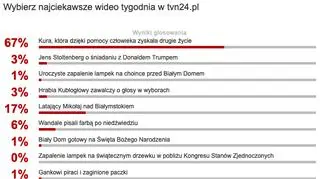 Wybraliście najciekawsze wideo tygodnia w tvn24.pl