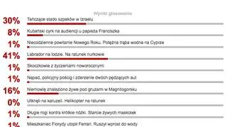 Wybraliście najciekawsze wideo tygodnia w tvn24.pl