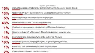 Wybraliście najciekawsze wideo tygodnia w tvn24.pl