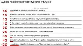 Wybraliście najciekawsze wideo tygodnia w tvn24.pl