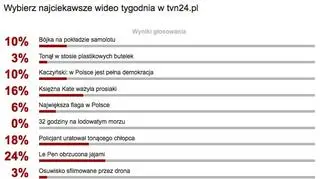Wybraliście najciekawsze wideo tygodnia w tvn24.pl