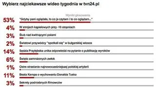 Wybraliście najciekawsze wideo tygodnia w tvn24.pl