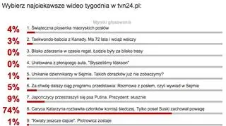 Wybraliście najciekawsze wideo tygodnia w tvn24