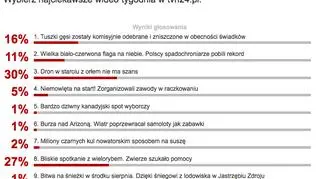 Wybraliście najlepsze wideo tygodnia tvn24.pl