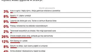 Wybraliście wideo tygodnia
