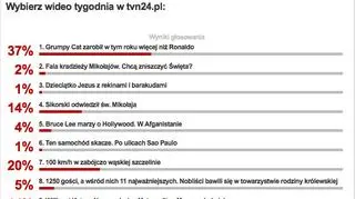 Wybraliście wideo tygodnia