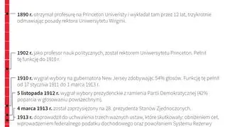 Wybrane wydarzenia z życia Woodrowa Wilsona