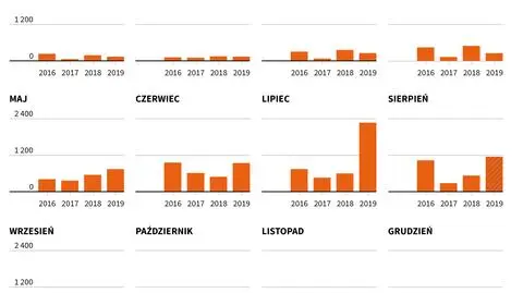 "Brazylijski Wałęsa" ponownie wybrany na prezydenta. Kim jest Lula da Silva?