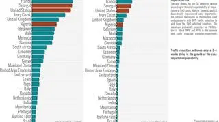 Wyliczenia naukowców z USA
