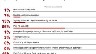 Wynik głosowania w plebiscycie na najciekawsze wideo tygodnia