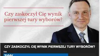 Wynik sondy na tvn24.pl