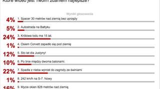 Wynik sondy z 17 lutego