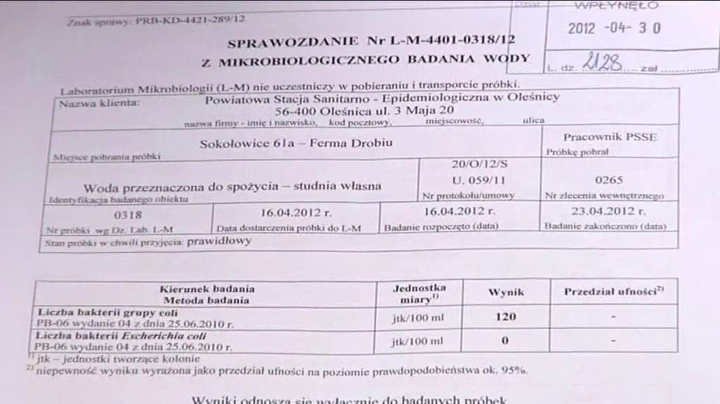 Wyniki badania wody