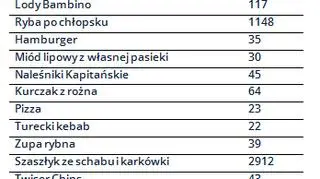 Wyniki głosowania