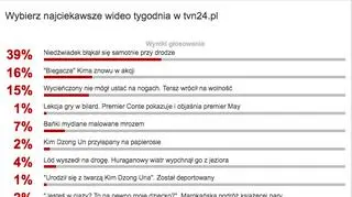 Wyniki głosowania na wideo tygodnia