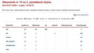 Wyniki głosowania