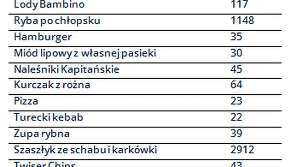 Wyniki głosowania