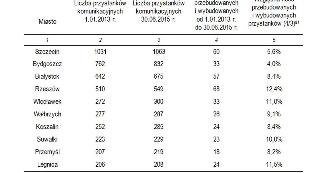Wyniki kontroli NIK