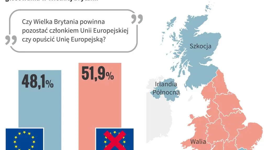 Wyniki referendum brexitowego