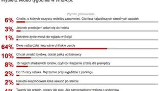 Wyniki sondy 3 listopada