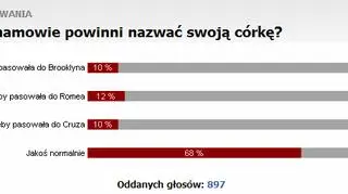 Wyniki sondy na imię dla Beckhamówny