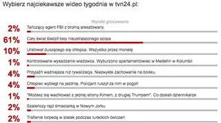 Wyniki sondy na najciekawsze wideo tygodnia w tvn24.pl