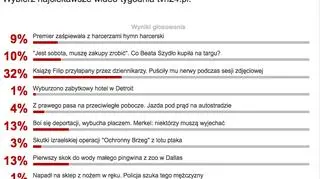 Wyniki sondy tvn24.pl