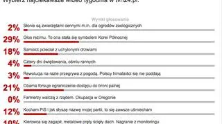 Wyniki sondy tvn24