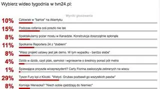 Wyniki sondy tvn24