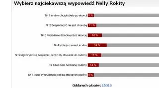 Wyniki sondy tvn24.pl