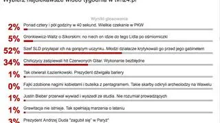 Wyniki sondy wideo tygodnia tvn24.pl