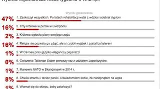 Wyniki sondy z 1 czerwca