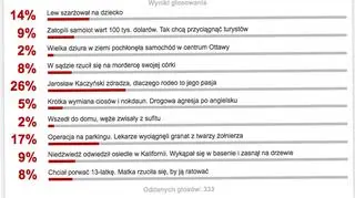Wyniki sondy z 10 czerwca 