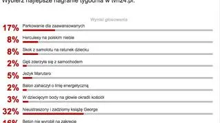 Wyniki sondy z 11 kwietnia