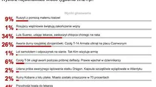 Wyniki sondy z 11 maja