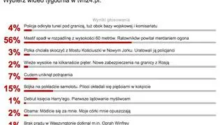 Wyniki sondy z 13 kwietnia