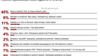 Wyniki sondy z 13 lipca