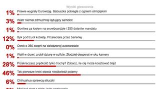 Wyniki sondy z 13 stycznia