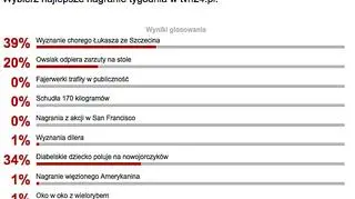 Wyniki sondy z 14 stycznia