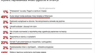 Wyniki sondy z 15 czerwca