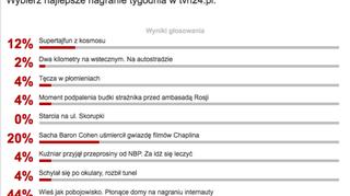 Wyniki sondy z 15 listopada