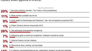 Wyniki sondy z 15 września