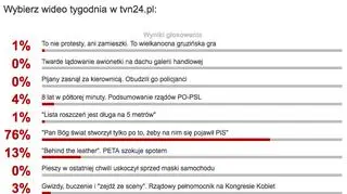 Wyniki sondy z 16 lutego