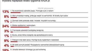 Wyniki sondy z 16 stycznia