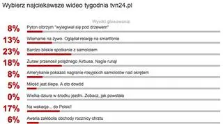 Wyniki sondy z 18 kwietnia