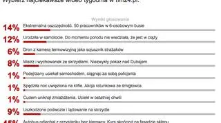 Wyniki sondy z 18 maja