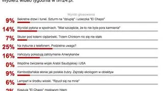 Wyniki sondy z 18 stycznia