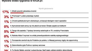 Wyniki sondy z 19 grudnia