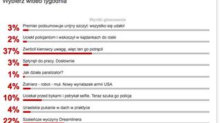 Wyniki sondy z 19 lipca
