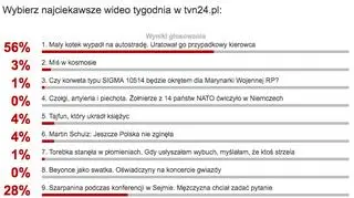 Wyniki sondy z 19 września
